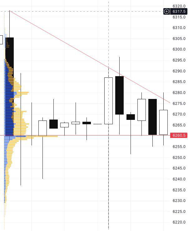 Как торговать трендовые