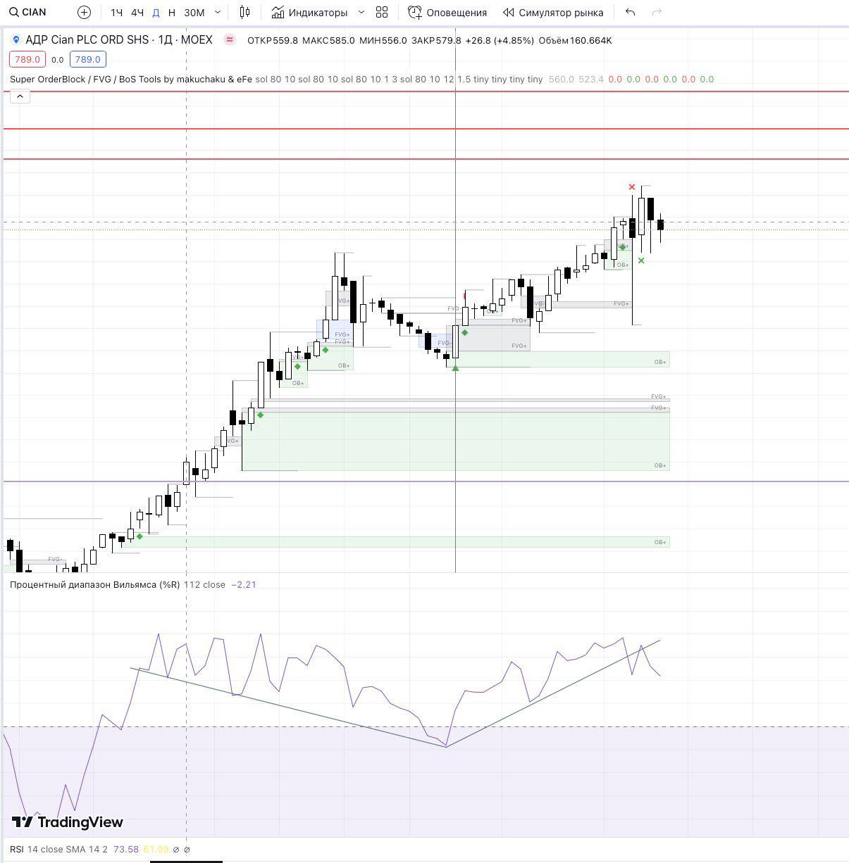  бриллиант на графике