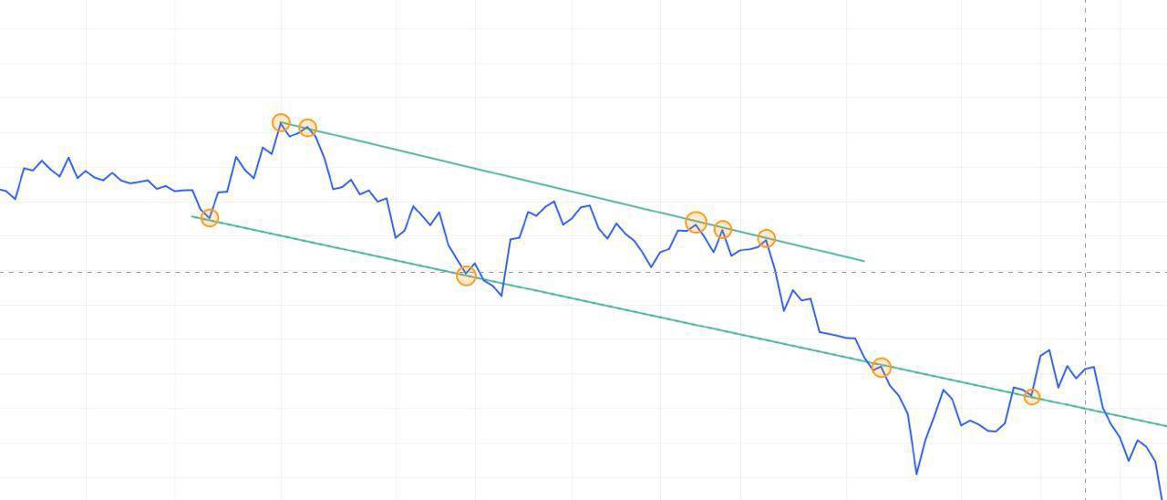 Паттерн поглощения на графике