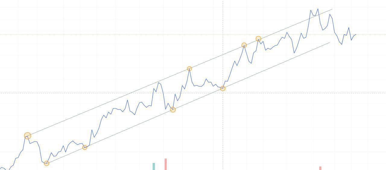Паттерн поглощения на графике