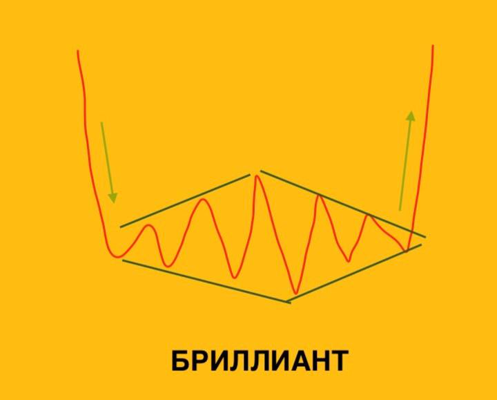 Фигура бриллиант
