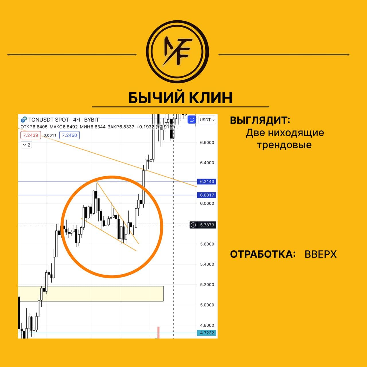 Фигура Бычий клин