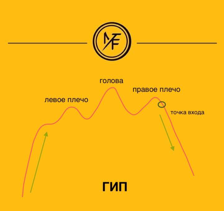 Фигура ГИП