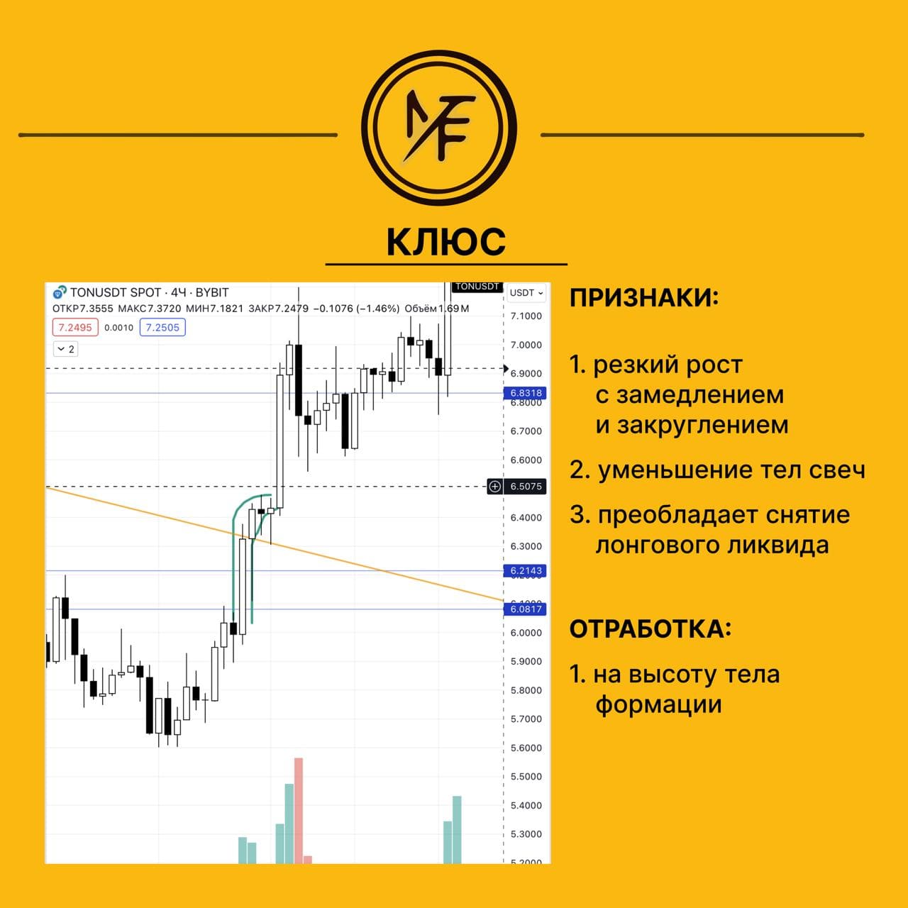 Формация КЛЮС