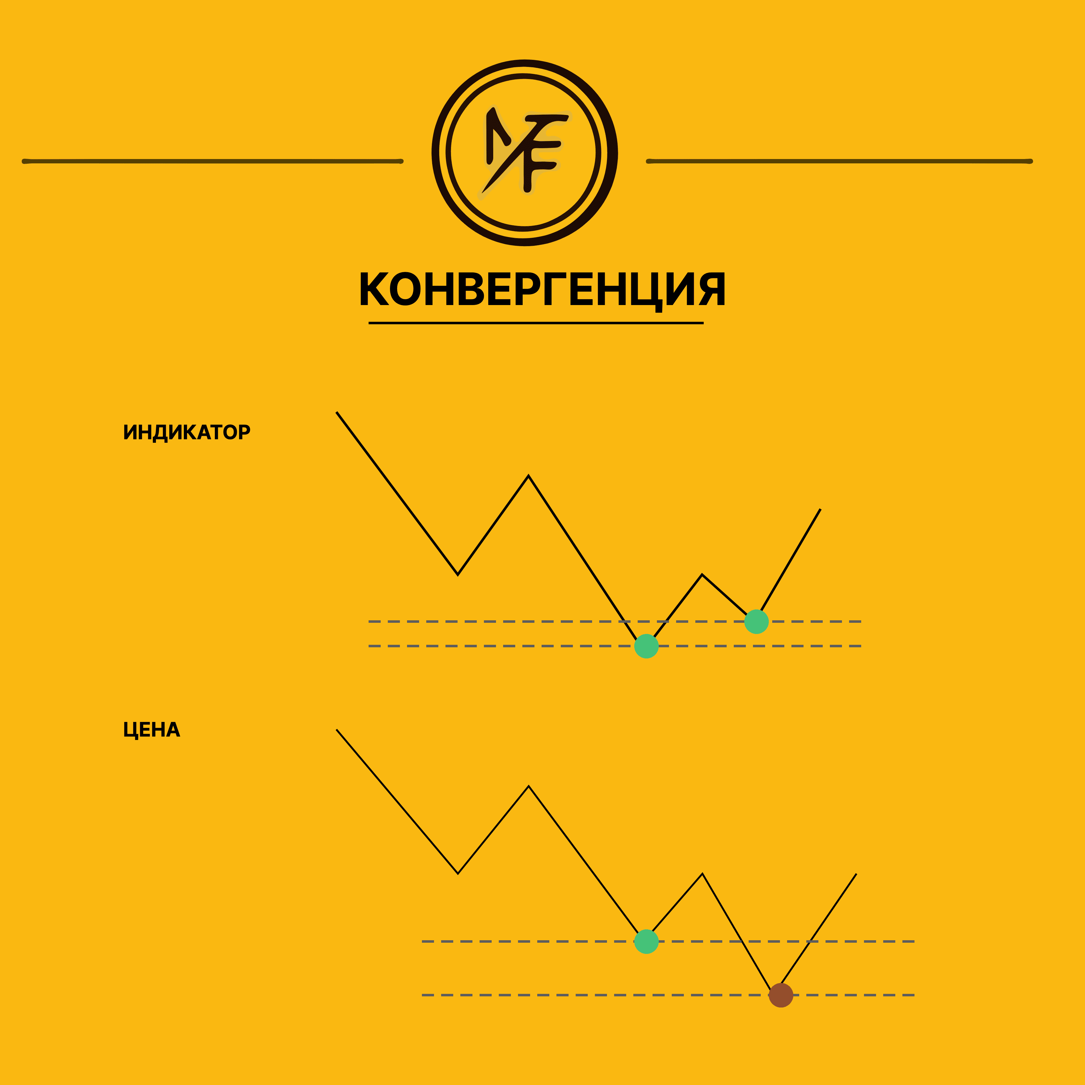 Пример конвергенции на графике