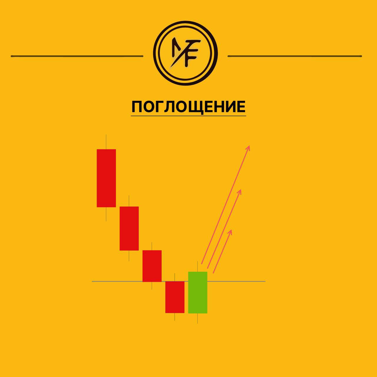Паттерн поглощения на графике