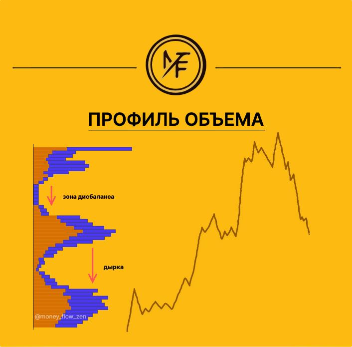 Пример профиля объема