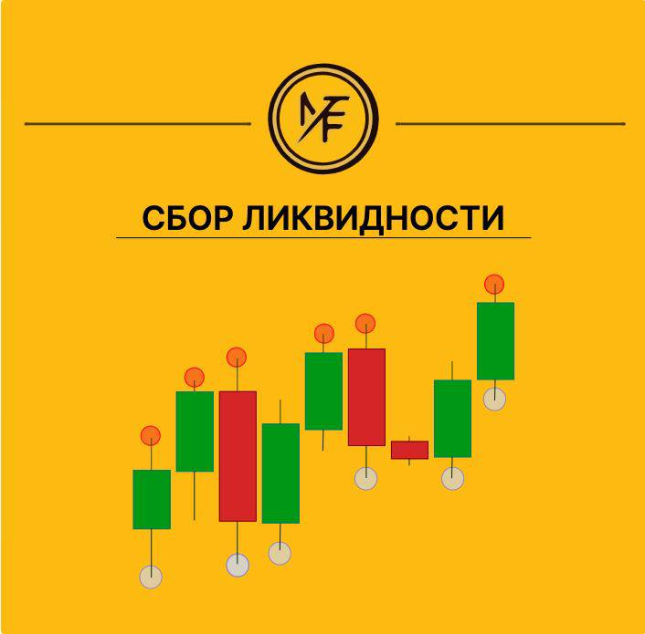 Сбор ликвидности на графике